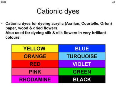 Best Quality Acrylic Dyes