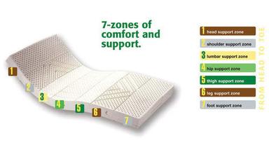 White 7 Zone Mattress