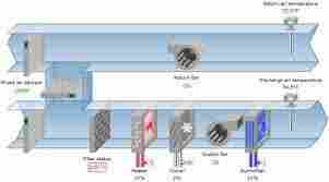 Scada Designing In HVAC System