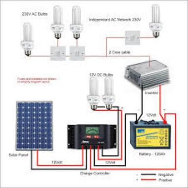As Per Industry Standards & Customised Solar Home Lighting Systems