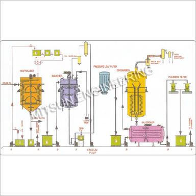 Batch Refinery