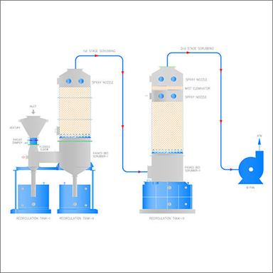 Metal Flue Gas Desulphrisation System