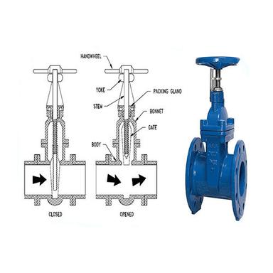 Gate And Globe Valve Application: Industrial