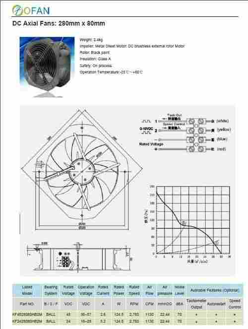 280mm x 80mm DC Axial Flow Fans for BTS Rooms