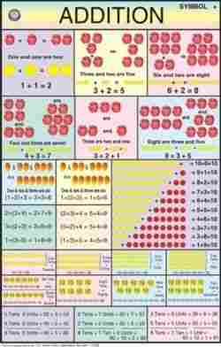 Maths Chart