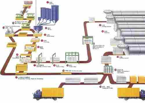 Aerated Concrete Production Line