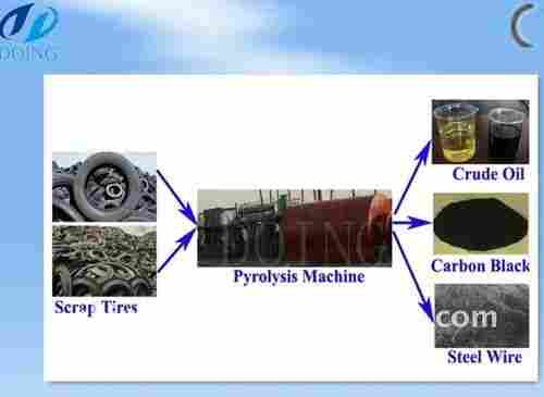 Xinxiang Waste Tyre Recycling Plant