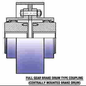 Full Gear Brake Drum Type Coupling