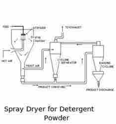 Detergent Powder Spray Dryer