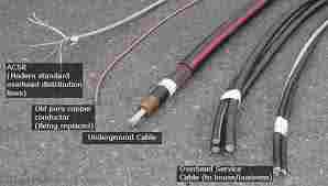 Electrical Copper Cables