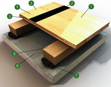 Maple Hardwood Sports Flooring