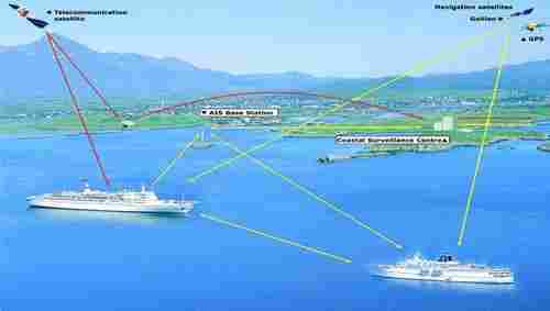 Vessel Tracking Systems