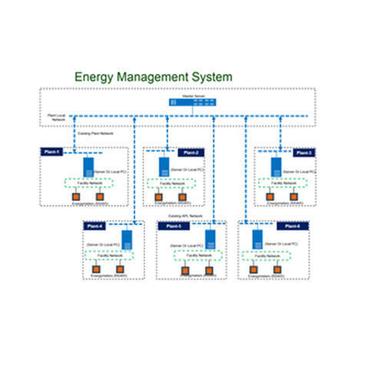 Hitech Energy Management System