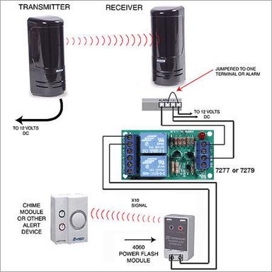 Intrusion Detection Alarm System