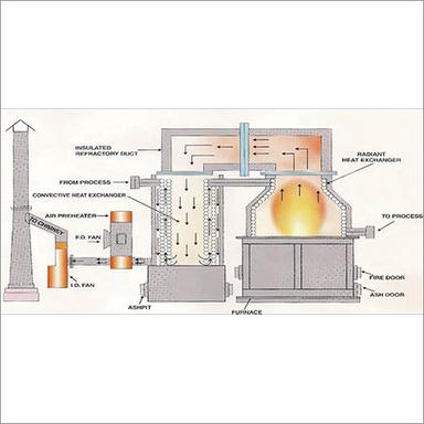 Solid Fuel Fired Thermic Fluid Heaters
