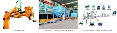 Sand Reclamation Treatment Process Line.........