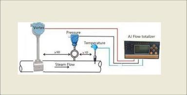 Steam Flow Measurement System