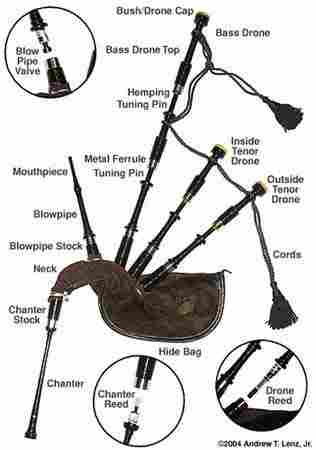 Bagpipe Parts