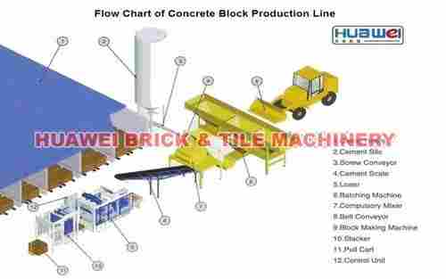 Flow Chart Of Block Making Machine