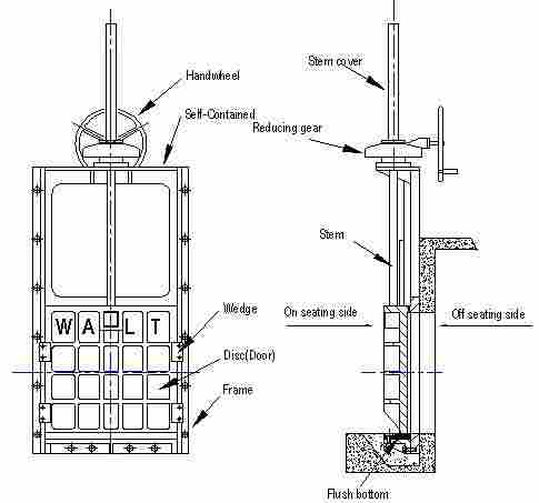 Sluice Gate Valve