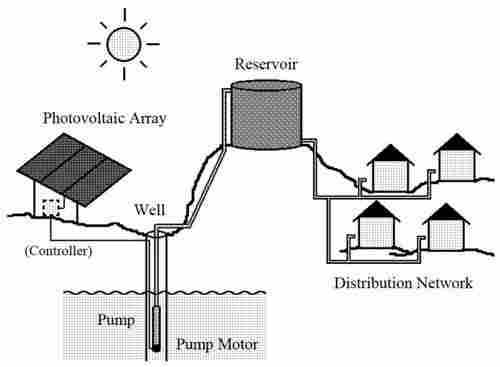 Solar Pumping Inverters