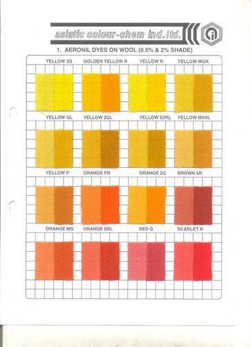 Fabric Dyes Usage: Industrial