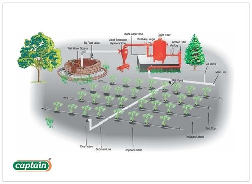 Agricultural Irrigation System