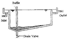 Sedimentation Tank