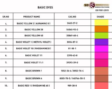 Basic Violet  10-Fluorescent  Violet Application: For Dyeing And Printing Industries Purpose.
