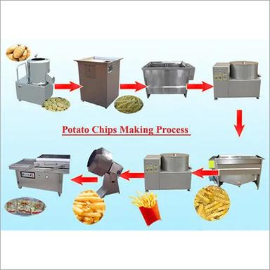 Chips Making Plant