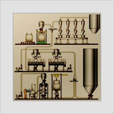 Batching System