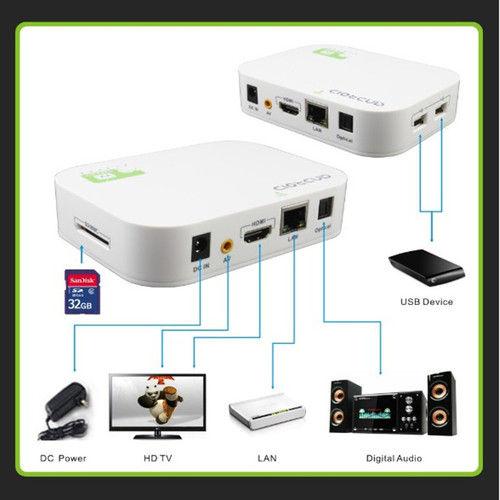 Android TV Box - Tech Link