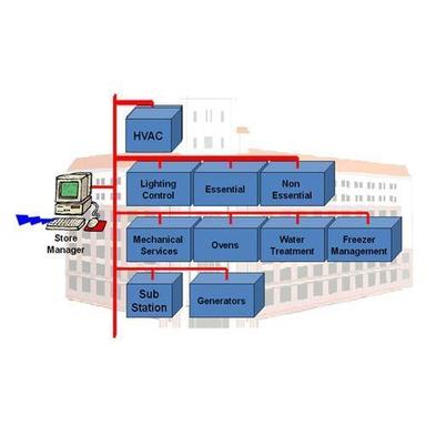 Building Management System