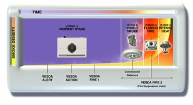 Air Sampling Smoke Detection