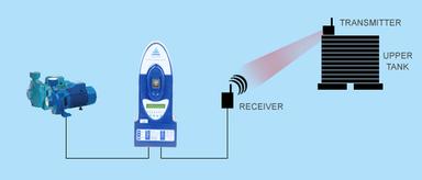 Wireless Level Transmitter / Receiver