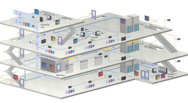 Building Management System