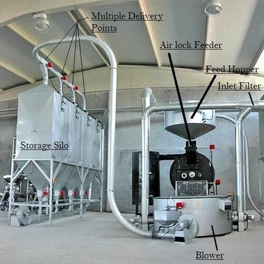 Heavy Duty Pneumatic Conveying Systems