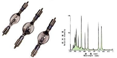 Mercury Short Arc Lamps