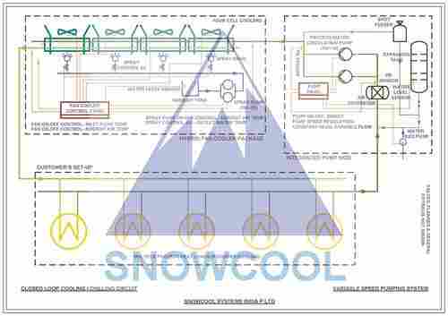 Closed Loop Cooling Systems