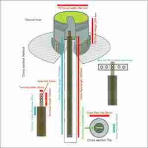 Technical Arrangement Of Electrode Rod