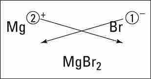 Magnesium Bromide