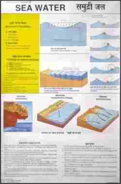 Sea Water Chart
