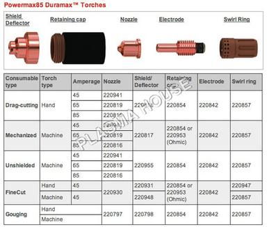 Copper Hypertherm Powermax Products
