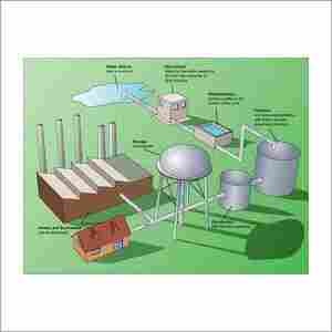 Chlorine Dioxide Water Treatment