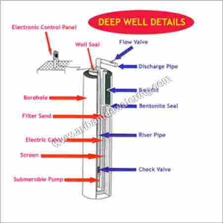 Deep Well Dewatering System