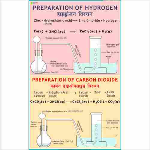 Preparation of Hydrogen & Carbon Dioxide Chart