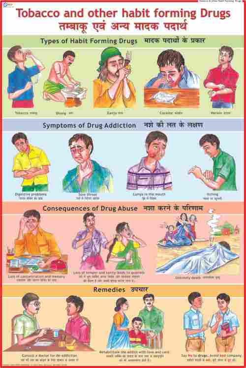 Tobacco & Other Habit Forming Drugs Chart