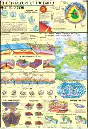 Structure of the Earth Chart