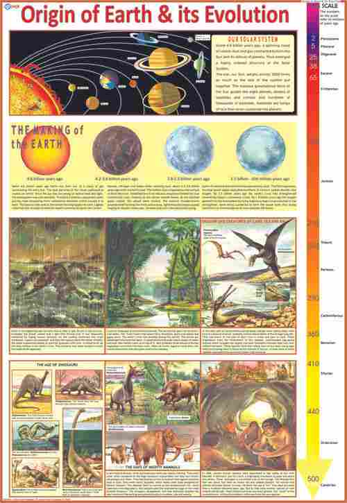 Birth of Earth Charts