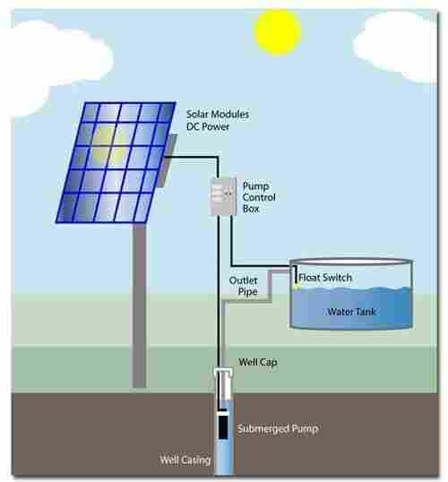 15Hp Solar Pump For Agriculture